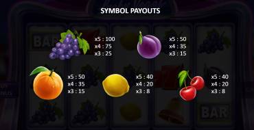 Lucky Vegas: Tabla de pagos