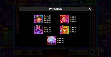 Mad Hit Wild Alice: Tabla de pagos