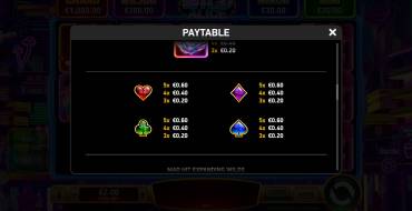 Mad Hit Wild Alice: Tabla de pagos 2