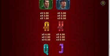 Mafia Gold: Tabla de pagos 2