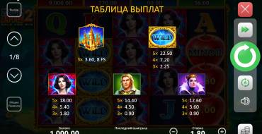 Magic Apple 2 Hold and Win: Tabla de pagos