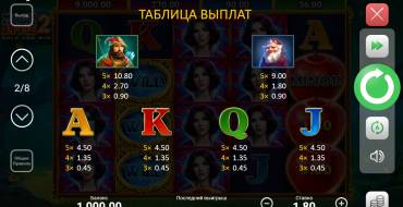 Magic Apple 2 Hold and Win: Tabla de pagos