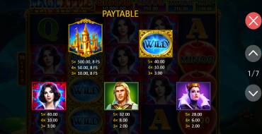 Magic Apple: Hold and Win: Tabla de pagos