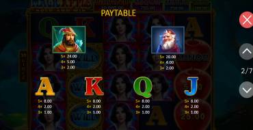 Magic Apple: Hold and Win: Tabla de pagos