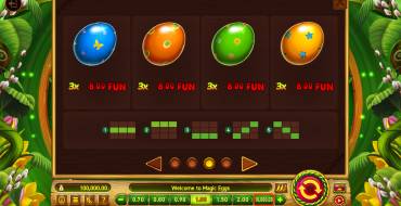 Magic Eggs: Tabla de pagos