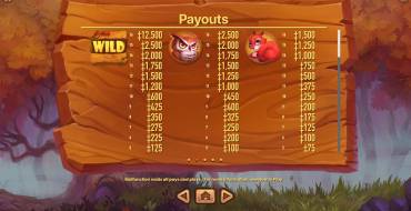 Magic Oak: Tabla de pagos