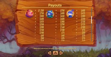 Magic Oak: Tabla de pagos