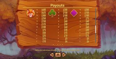 Magic Oak: Tabla de pagos
