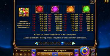 Magic Spins: De pago