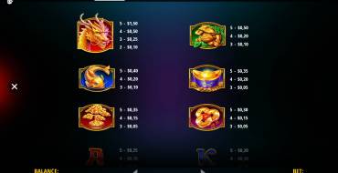 Magic Treasures Dragon: Tabla de pagos