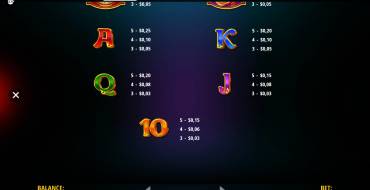 Magic Treasures Dragon: Tabla de pagos 2