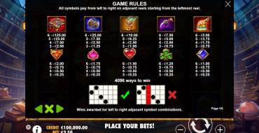 Magician's Secrets: Tabla de pagos
