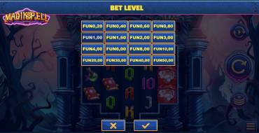 Magikspell: Apuesta