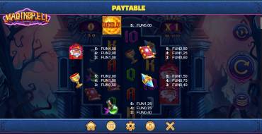 Magikspell: Tabla de pagos