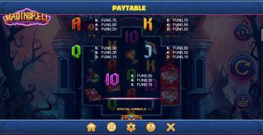 Magikspell: Tabla de pagos