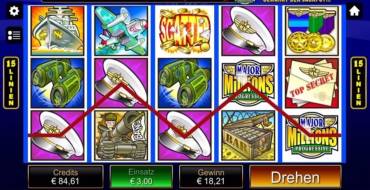 Major Millions 5 Reel - Progressive: Ganancias