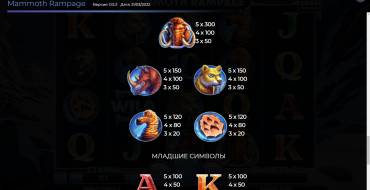 Mammoth Rampage: Tabla de pagos