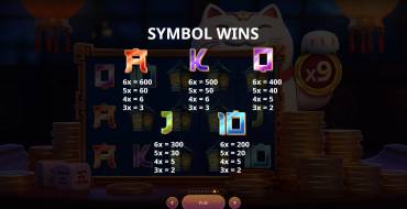 Maneki Gold: Tabla de pagos