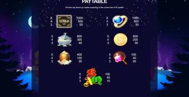 Master of Xmas: Tabla de pagos