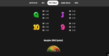 Maxiplier: Tabla de pagos