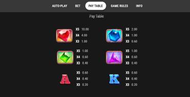 Maxiplier: Tabla de pagos