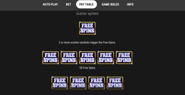 Maxiplier: Tabla de pagos