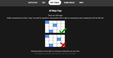 Maxiplier: Tabla de pagos
