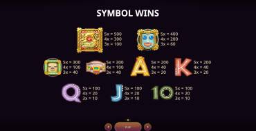Mayan Mystery: Tabla de pagos