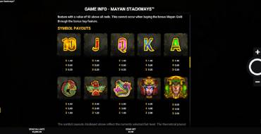 Mayan Stackways: Tabla de pagos