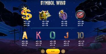 Mayhem: Tabla de pagos