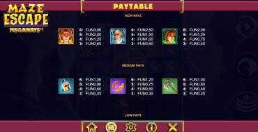 Maze Escape Megaways: Tabla de pagos