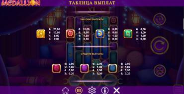 Medallion Megaways: Tabla de pagos