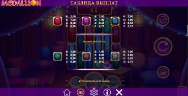 Medallion Megaways: Tabla de pagos