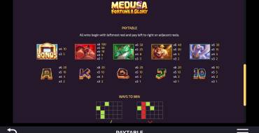 Medusa – Fortune and Glory: Tabla de pagos