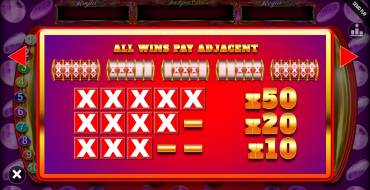 Mega Bars Jackpot King: Tabla de pagos
