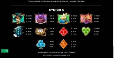 Mega Moolah Absolootly Mad: Cuadro