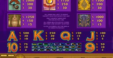 Mega Moolah Isis: Tabla de pagos
