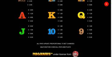Mega Moolah Megaways: Tabla de pagos 2