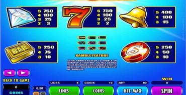 Mega Moolah Summertime – Progressive: Tabla de pagos