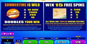 Mega Moolah Summertime – Progressive: Tabla de pagos