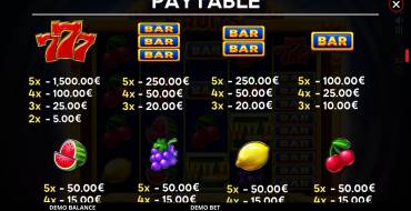 Mega Rich Fruits: Tabla de pagos