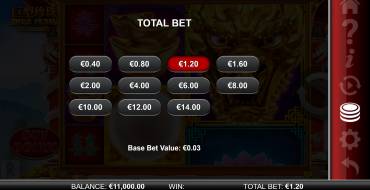 Megapearl Gigablox: Apuesta