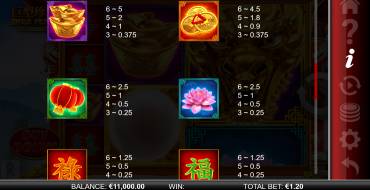 Megapearl Gigablox: Tabla de pagos
