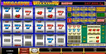 MegaSpin Prog Major Millions – Progressive: Ganancias