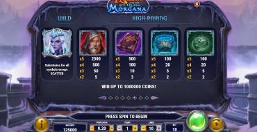 Merlin and the Ice Queen Morgana: Tabla de pagos