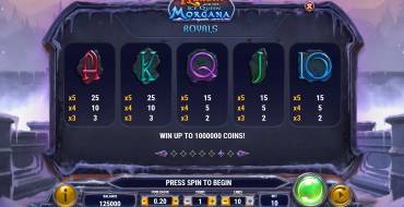 Merlin and the Ice Queen Morgana: Tabla de pagos