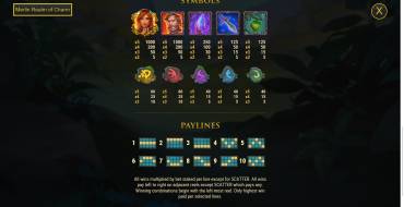 Merlin Realm of Charm: Tabla de pagos