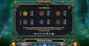 Merlin's Grimoire: Tabla de pagos