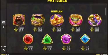Midas King of Gold: Tabla de pagos