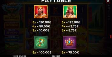 Midas Links: Tabla de pagos